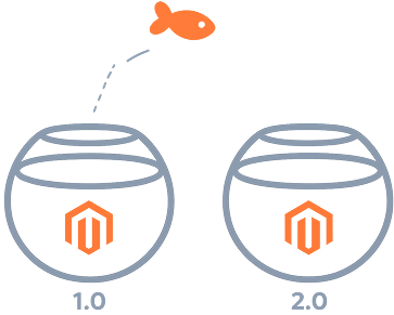 Magento