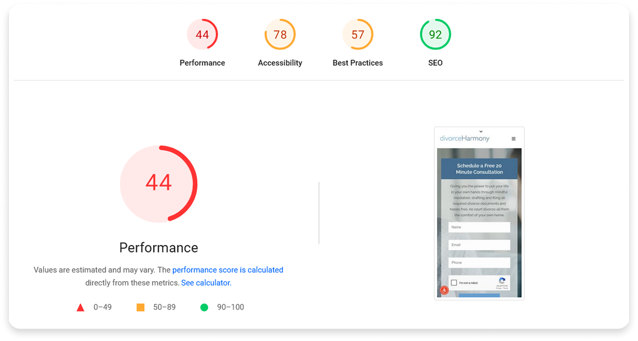 Divorce Harmony Performance results Before Homepage fixes