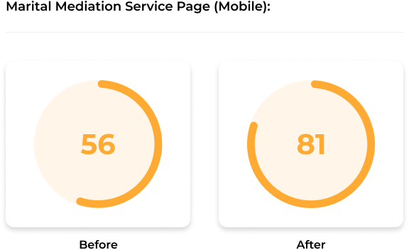 PageSpeed Insights Improvements Marital Mediation Service Page Mobile